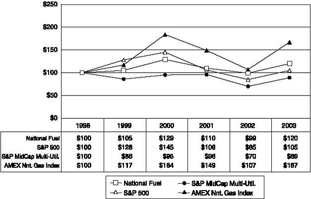 Comparison Chart